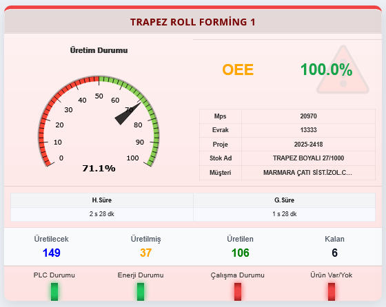 Otomasyon Entegrasyonu
